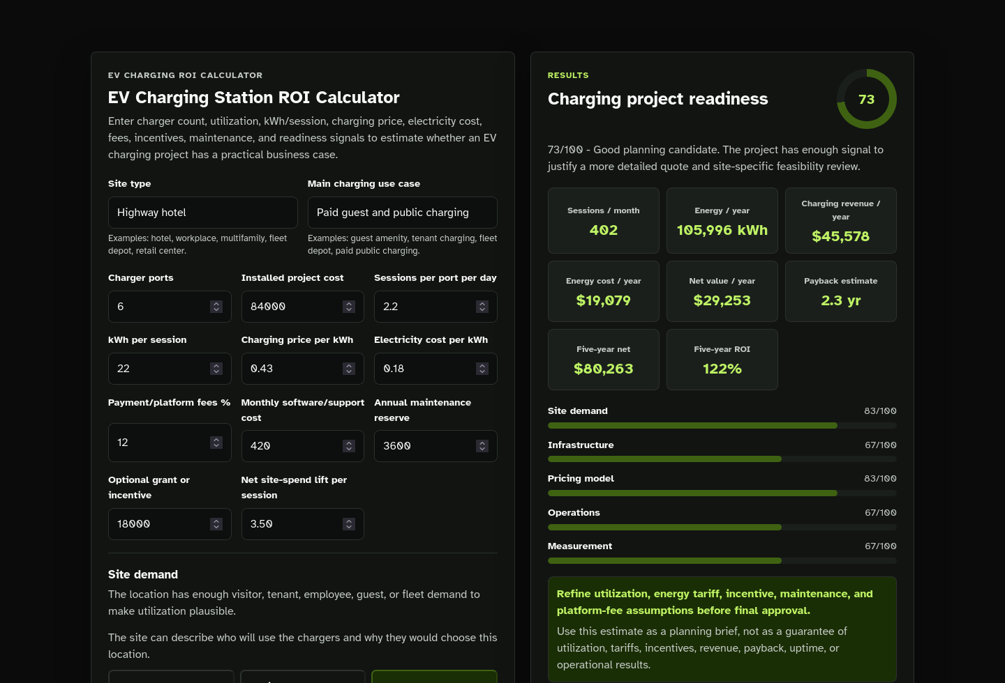 Calculator results screenshot of EV Charging ROI Calculator Starter Kit.