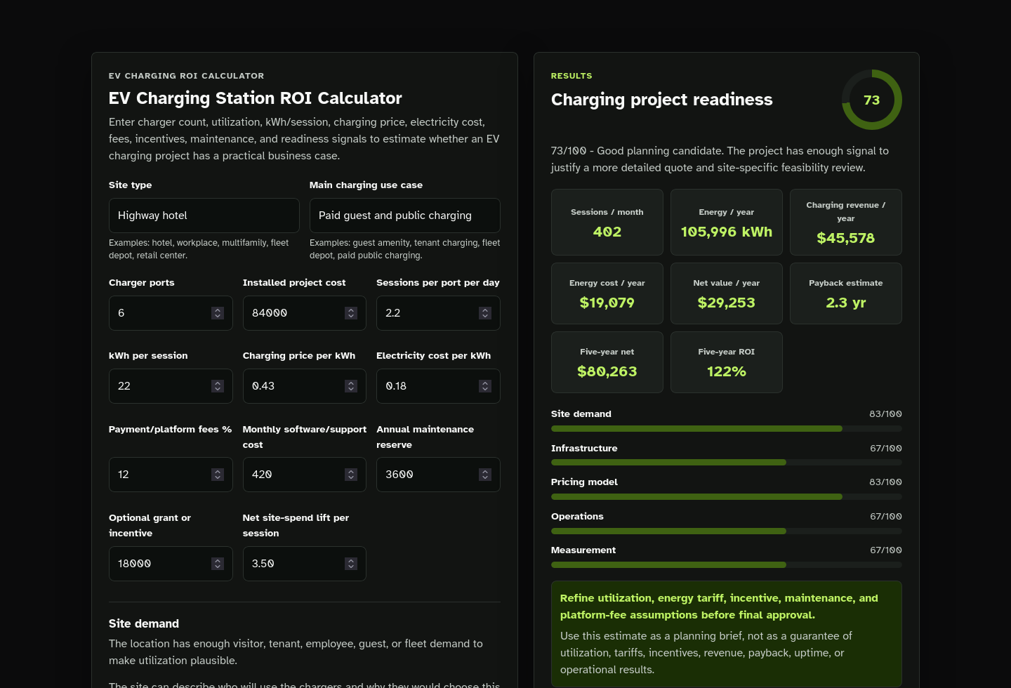Calculator results screenshot of EV Charging ROI Calculator Starter Kit.