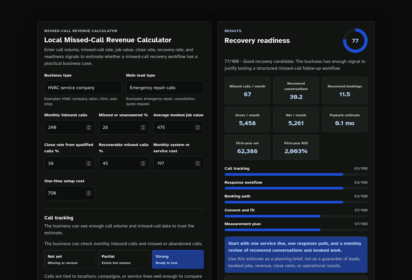 Calculator results screenshot of Local Missed-Call Revenue Calculator Starter Kit.